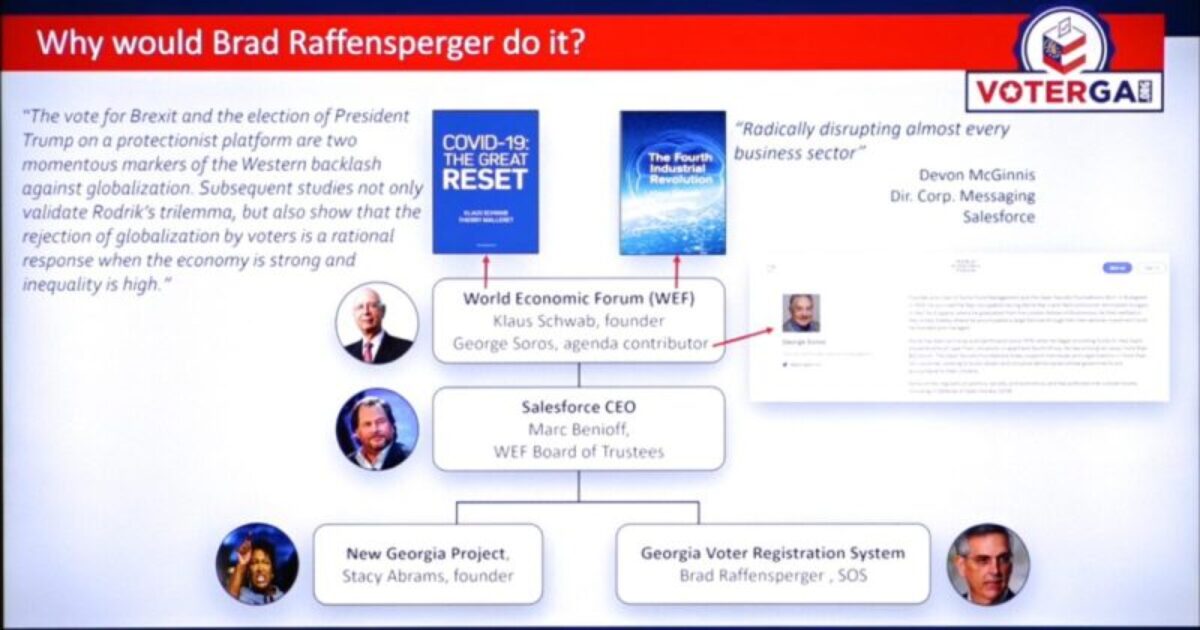Infographic discussing Brad Raffensperger's connections to the World Economic Forum, Salesforce, and voter registration initiatives in Georgia.