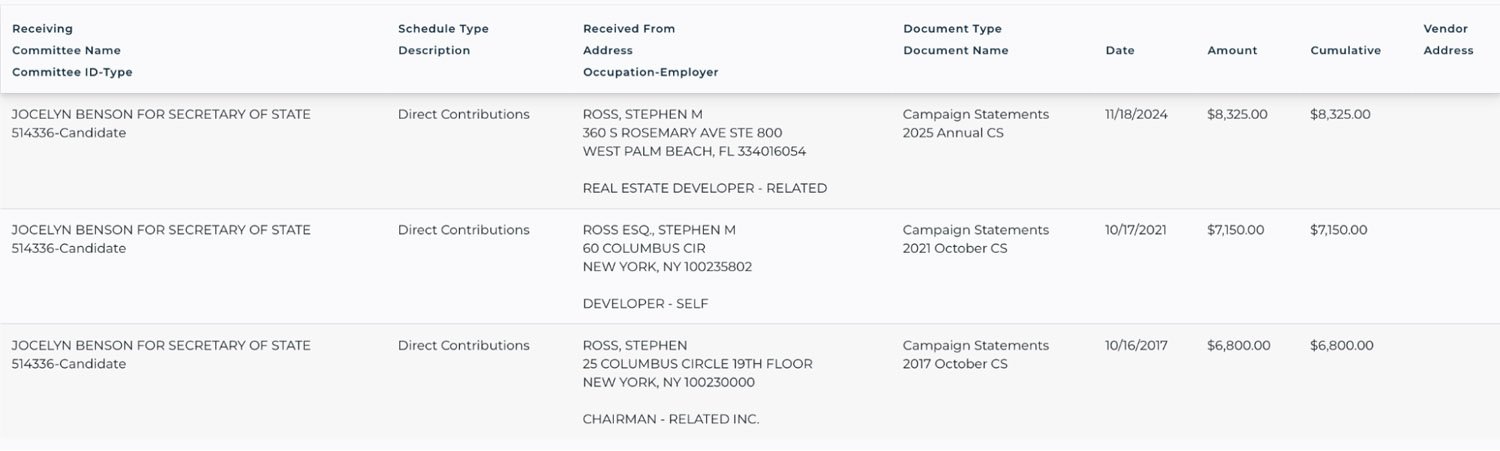 Campaign finance contributions for Jocelyn Benson for Secretary of State, detailing amounts, dates, and contributors' information.