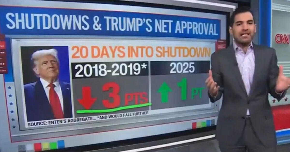 CNN segment analyzing government shutdowns and Donald Trump's net approval ratings, comparing data from 2018-2019 and projections for 2025.