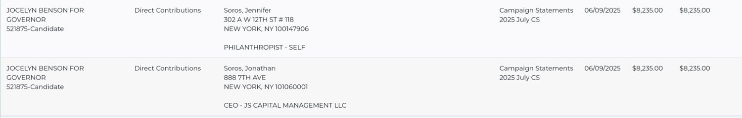 Campaign finance contributions for Jocelyn Benson's gubernatorial campaign, detailing direct contributions from Jennifer and Jonathan Soros, including amounts and dates.