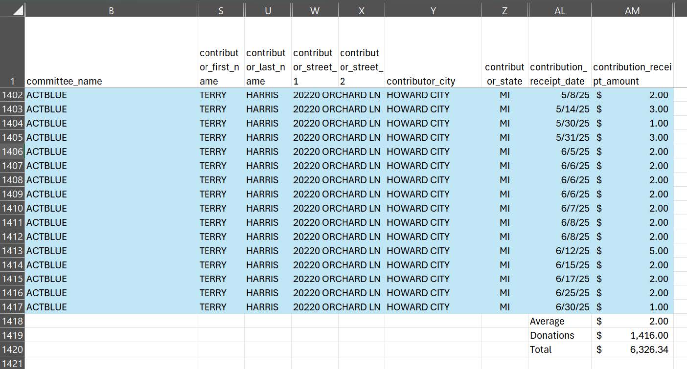 Spreadsheet displaying contribution data for ACTBLUE, including contributor names, addresses, receipt dates, and amounts for various donations.