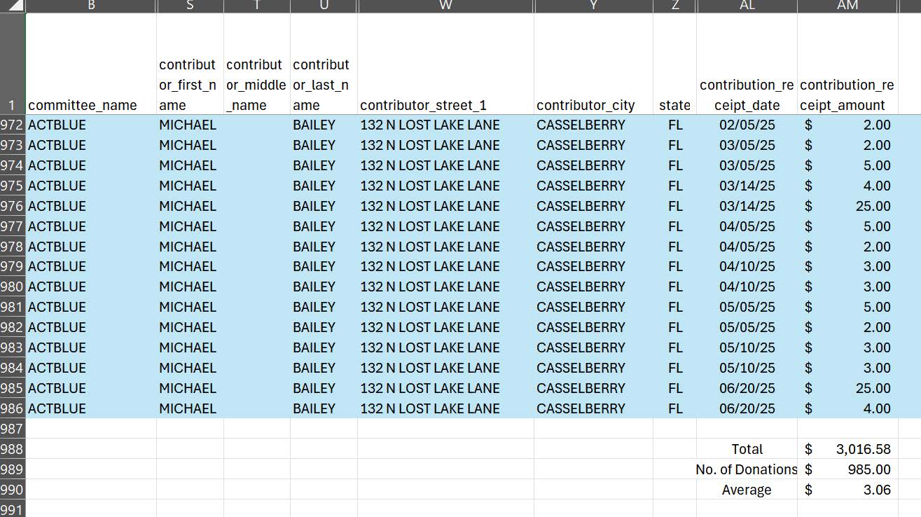 Spreadsheet displaying donation records for ACTBLUE, including contributor names, addresses, contribution dates, and amounts in Casselberry, Florida.