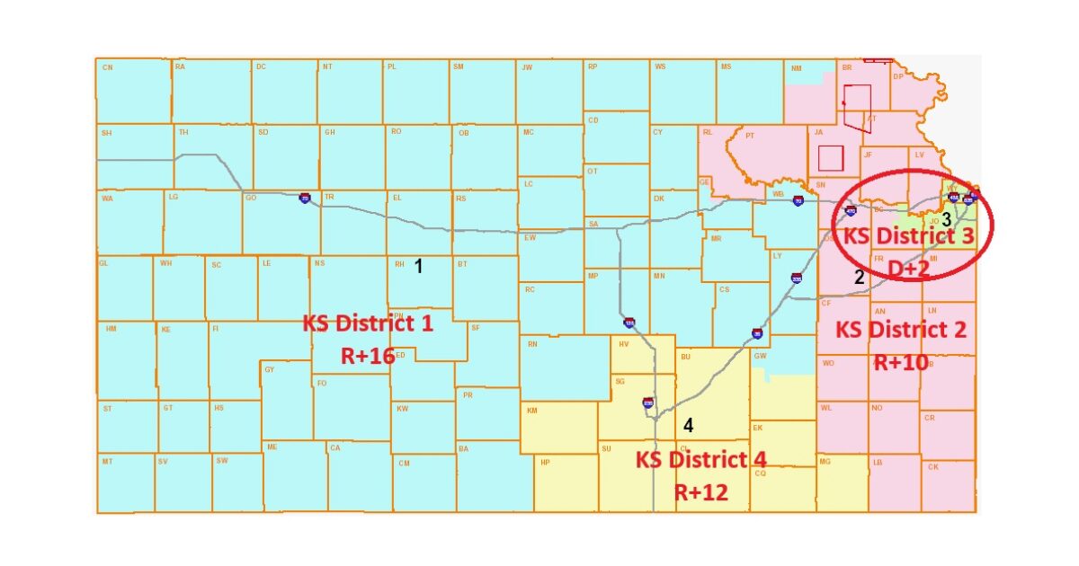 Map of Kansas showing electoral districts with color coding, including KS Districts 1, 2, 3, and 4, along with their political leanings indicated.