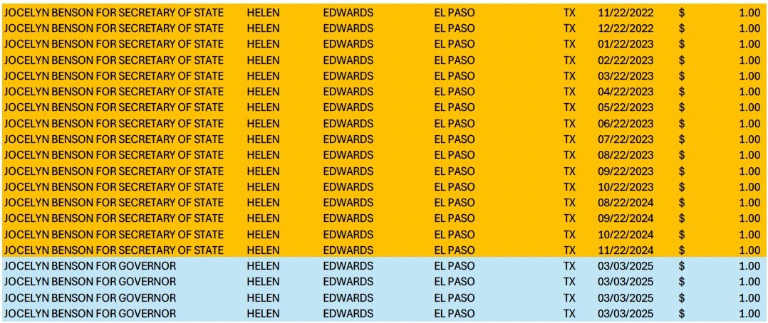 Table showing campaign contributions for Jocelyn Benson, including dates, amounts, and location in El Paso, Texas.